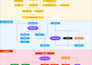 design professional workflow for your company